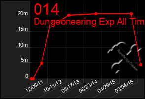 Total Graph of 014