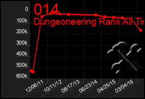 Total Graph of 014