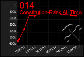 Total Graph of 014