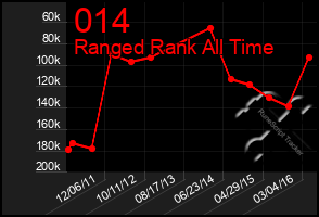 Total Graph of 014