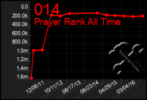 Total Graph of 014