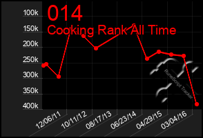 Total Graph of 014