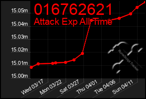 Total Graph of 016762621