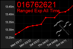 Total Graph of 016762621