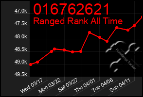 Total Graph of 016762621