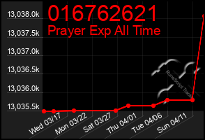 Total Graph of 016762621