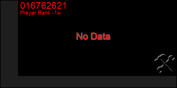 Last 7 Days Graph of 016762621