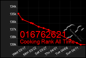 Total Graph of 016762621