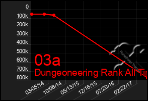 Total Graph of 03a