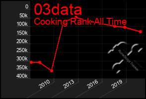 Total Graph of 03data