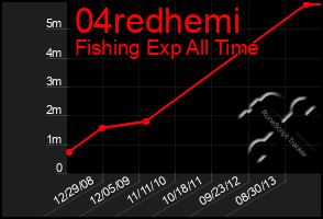 Total Graph of 04redhemi