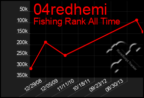 Total Graph of 04redhemi