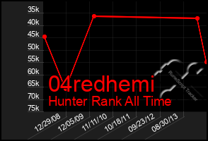 Total Graph of 04redhemi