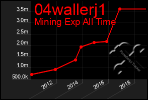 Total Graph of 04wallerj1