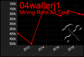 Total Graph of 04wallerj1