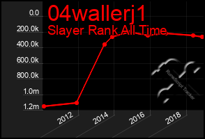 Total Graph of 04wallerj1