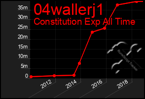 Total Graph of 04wallerj1