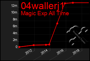 Total Graph of 04wallerj1