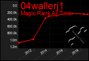 Total Graph of 04wallerj1