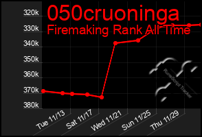 Total Graph of 050cruoninga