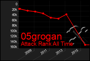 Total Graph of 05grogan