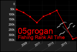 Total Graph of 05grogan