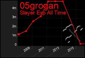 Total Graph of 05grogan