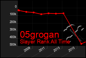 Total Graph of 05grogan