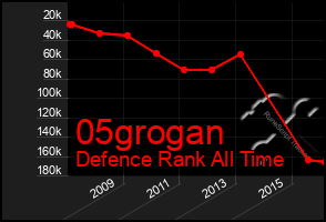 Total Graph of 05grogan