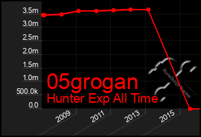 Total Graph of 05grogan