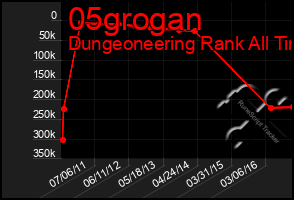 Total Graph of 05grogan