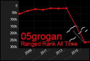 Total Graph of 05grogan