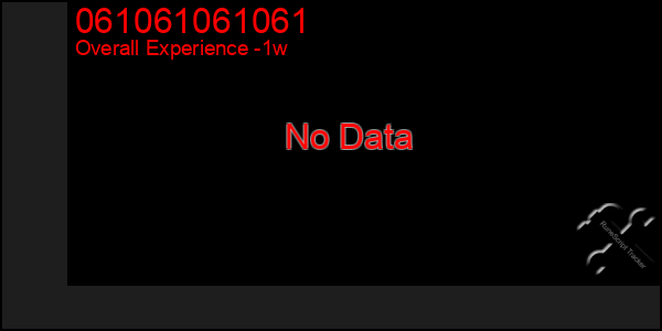 1 Week Graph of 061061061061