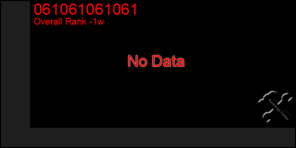 1 Week Graph of 061061061061