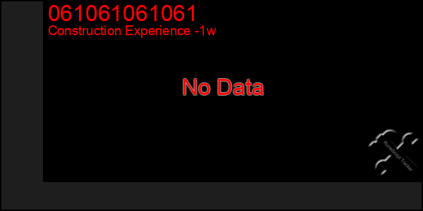 Last 7 Days Graph of 061061061061