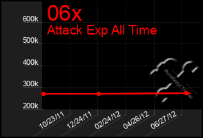 Total Graph of 06x