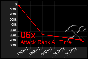 Total Graph of 06x