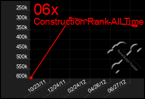 Total Graph of 06x