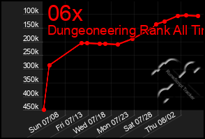 Total Graph of 06x