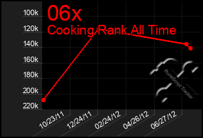 Total Graph of 06x