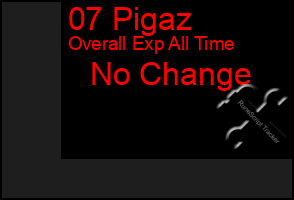 Total Graph of 07 Pigaz