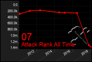 Total Graph of 07