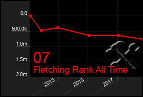 Total Graph of 07