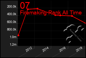 Total Graph of 07