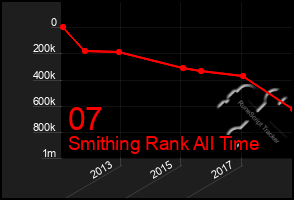Total Graph of 07