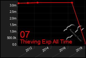 Total Graph of 07