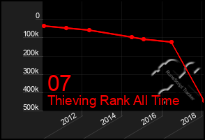 Total Graph of 07