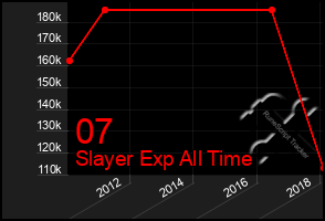 Total Graph of 07