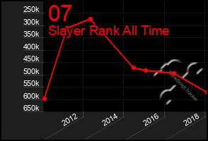 Total Graph of 07
