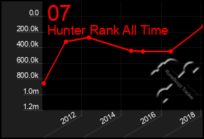 Total Graph of 07